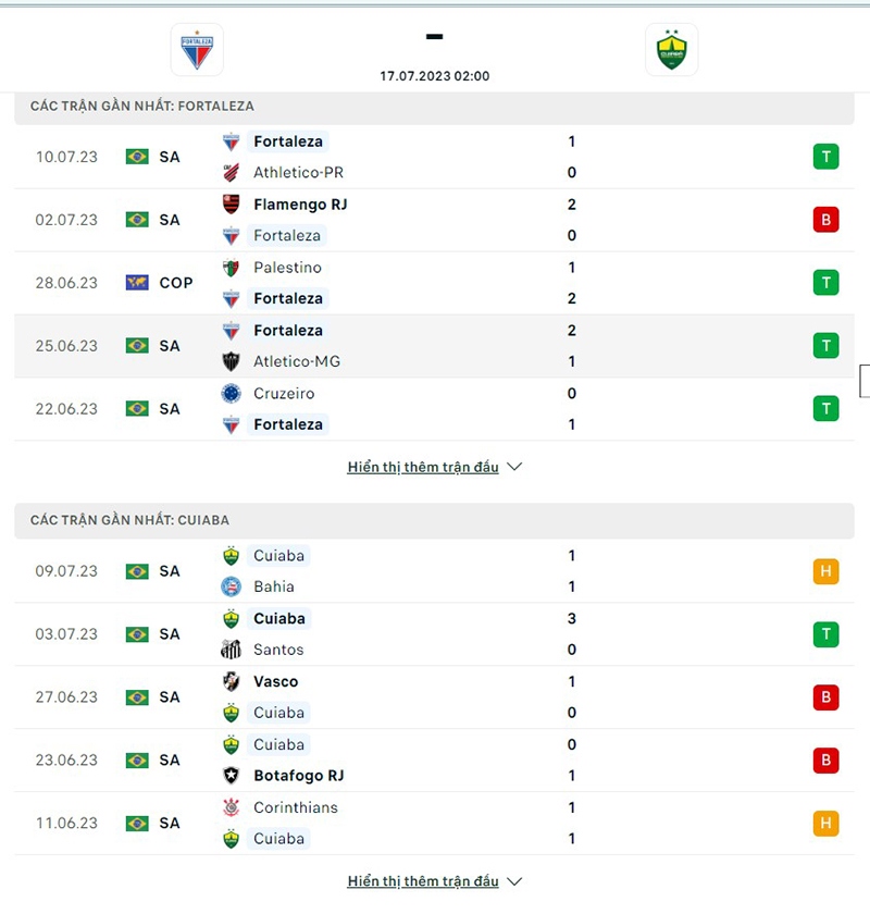 Fortaleza vs Cuiaba