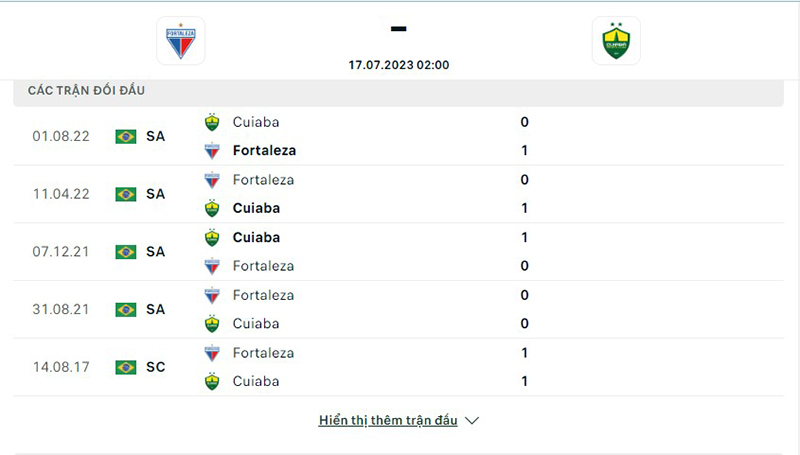 Fortaleza vs Cuiaba