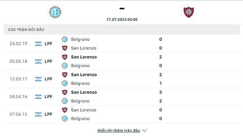 Belgrano vs San Lorenzo