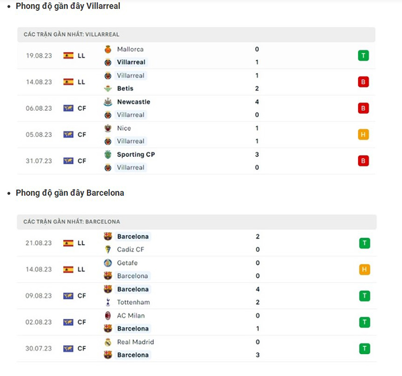 Villarreal vs Barcelona
