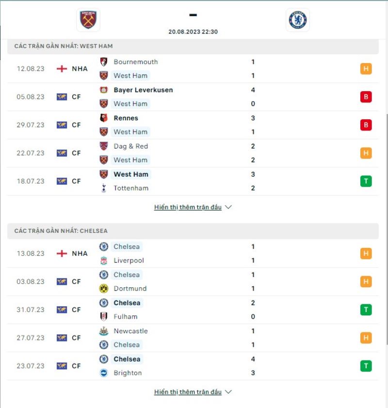 West Ham vs Chelsea