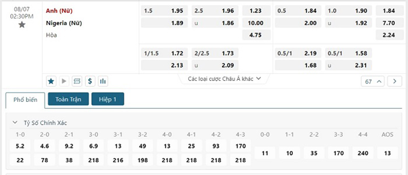 Nữ Anh vs Nữ Nigeria