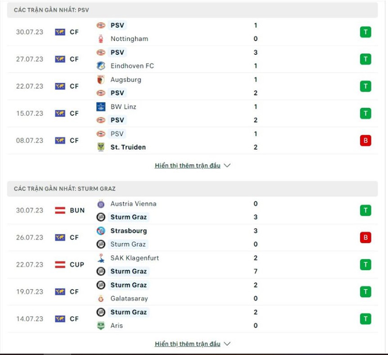 PSV vs Sturm Graz