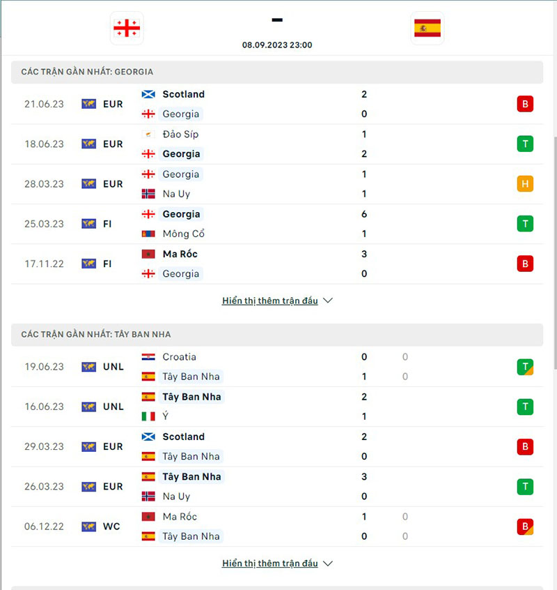 Georgia vs Tây Ban Nha