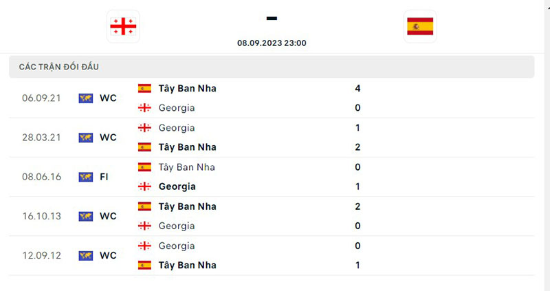 Georgia vs Tây Ban Nha