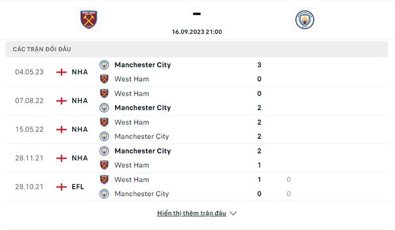 West Ham vs Man City