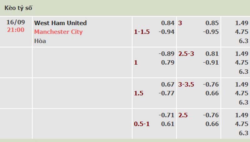 West Ham vs Man City