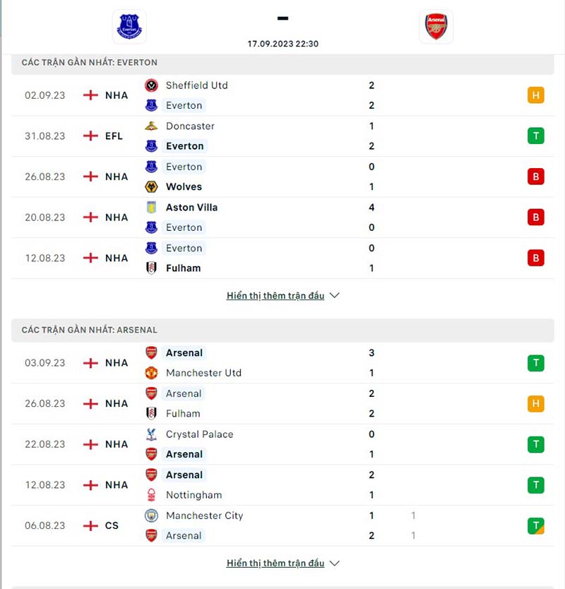 Everton vs Arsenal