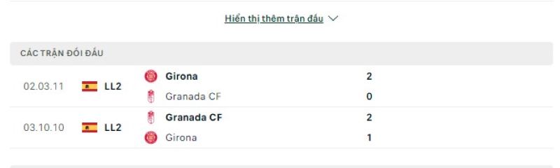 Granada vs Girona