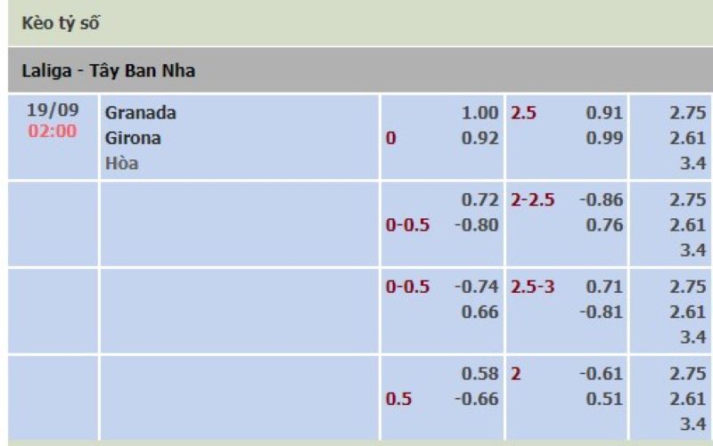 Granada vs Girona