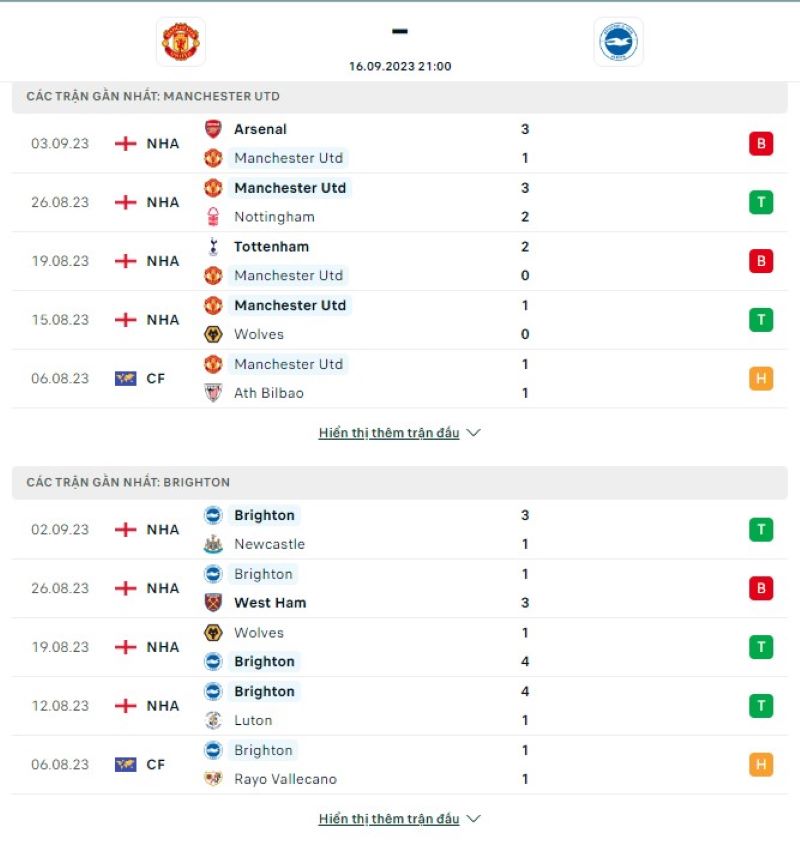 Man Utd vs Brighto