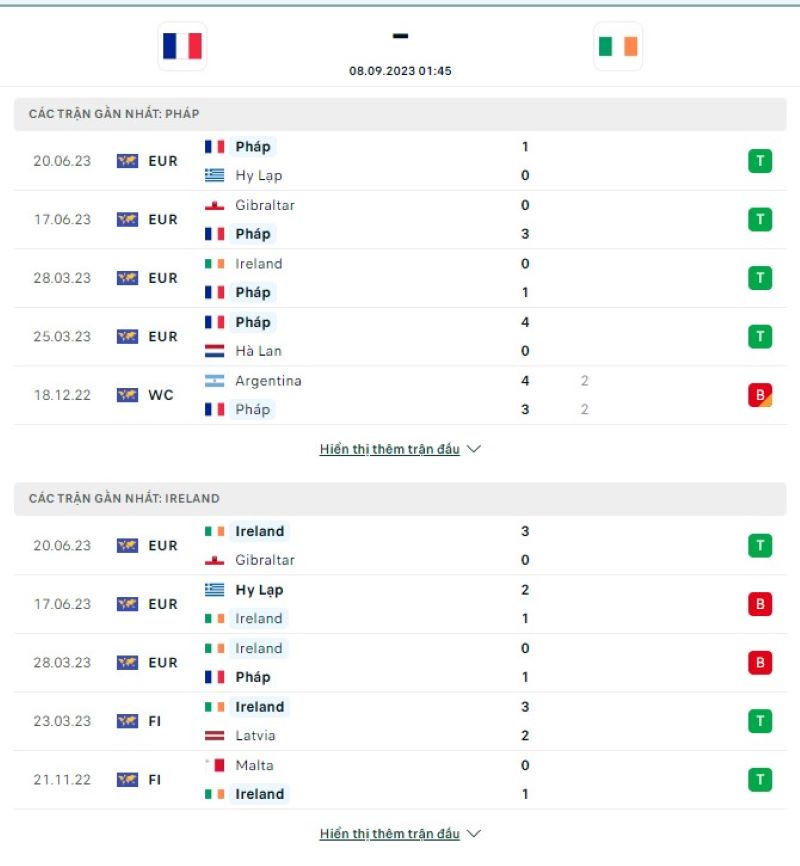 Pháp vs Ireland