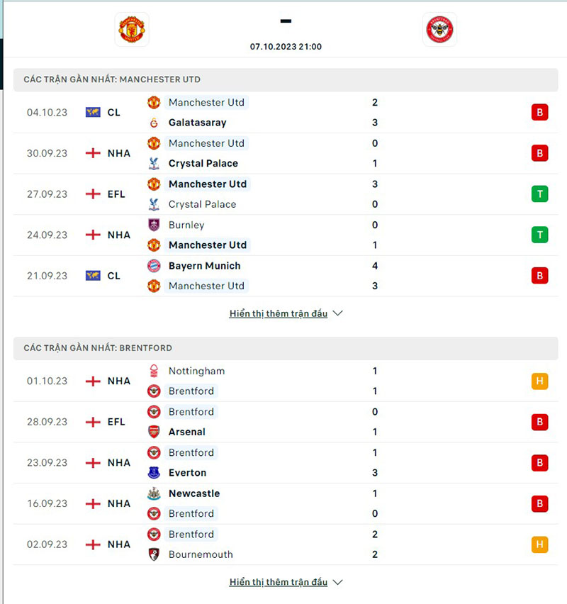Man Utd vs Brentford