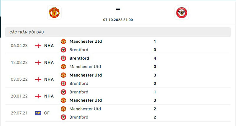 Man Utd vs Brentford