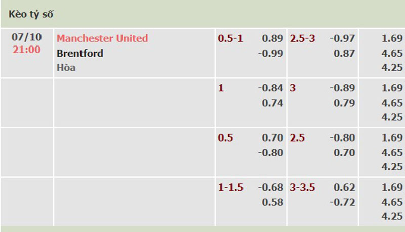 Man Utd vs Brentford