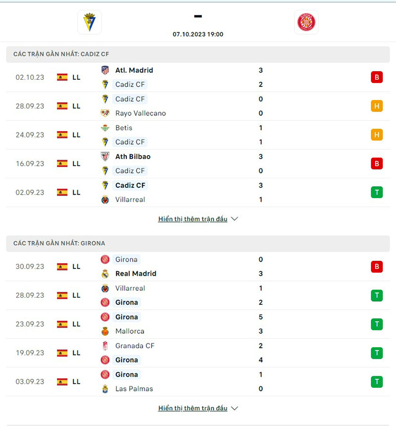Cadiz vs Girona