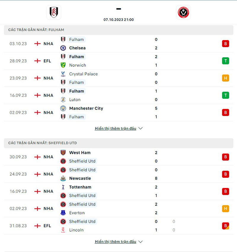 Fulham vs Sheff Utd