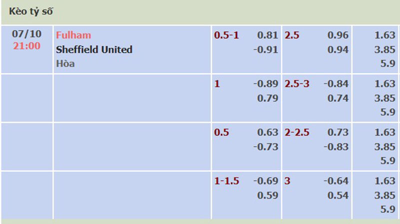 Fulham vs Sheff Utd