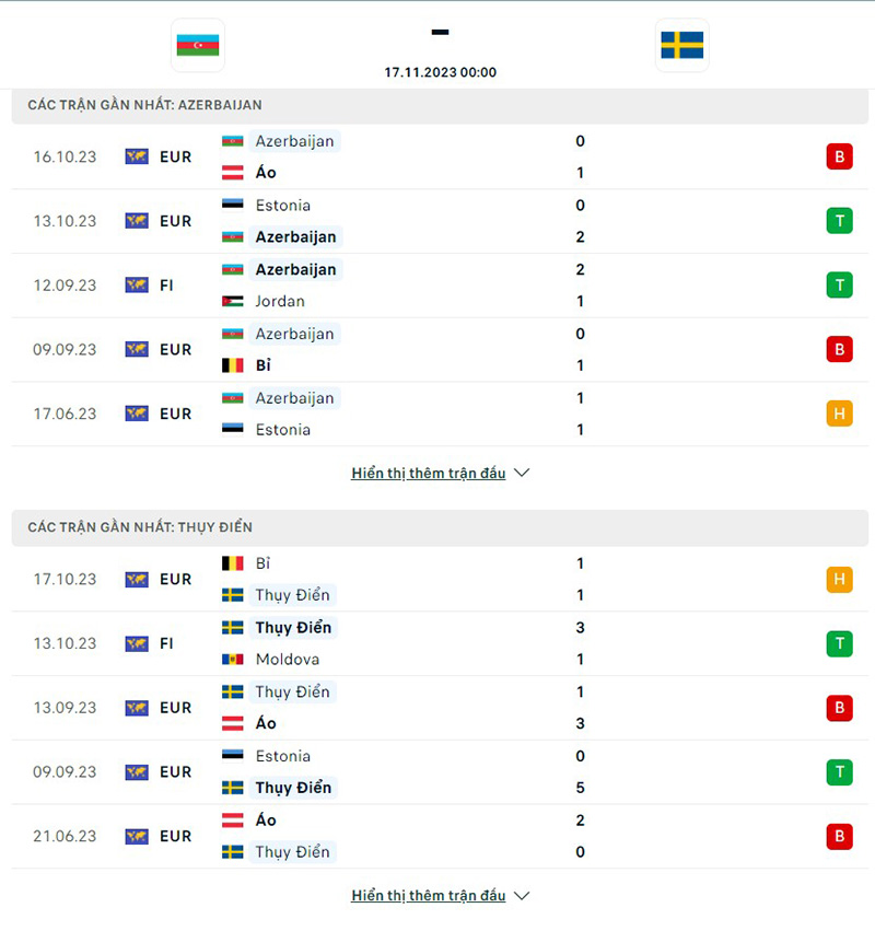 Azerbaijan vs Thụy Điển