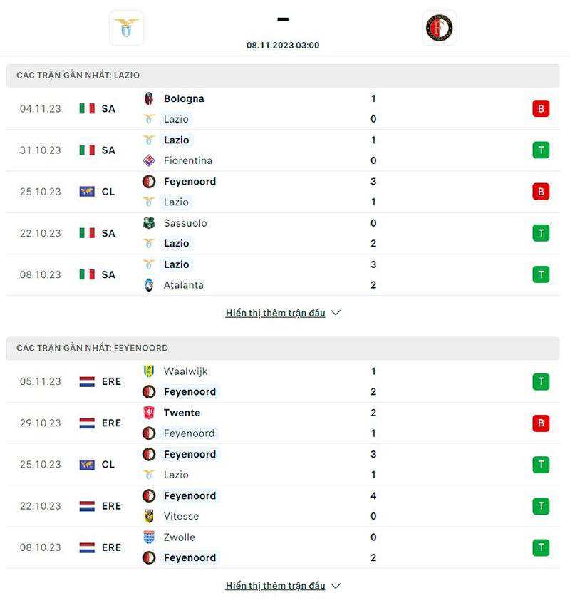 Lazio vs Feyenoord