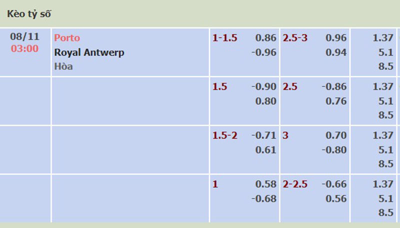 Porto vs Antwerp