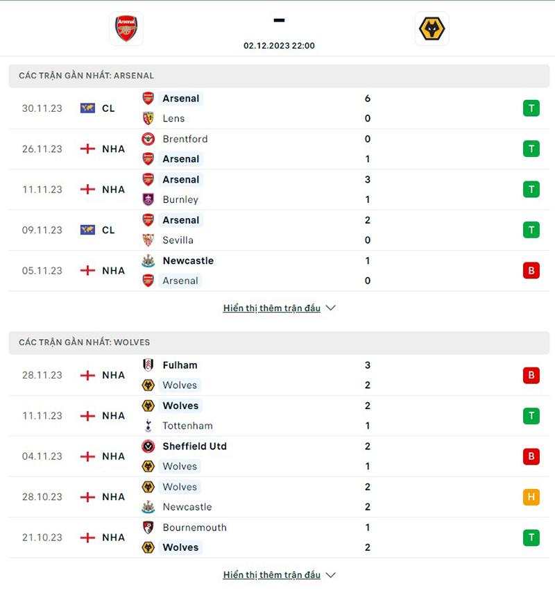 Arsenal vs Wolves