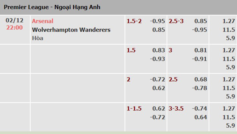 Arsenal vs Wolves