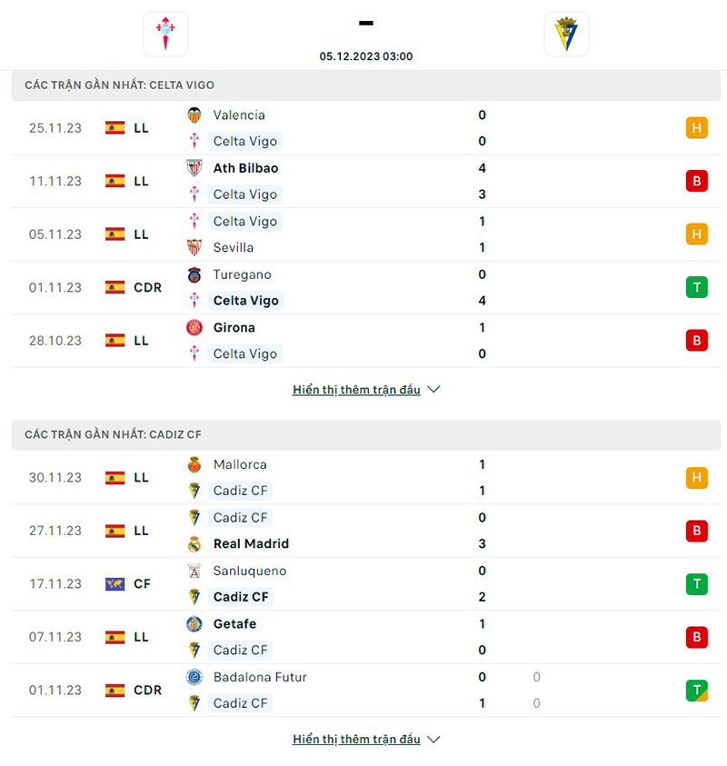 Celta Vigo vs Cadiz