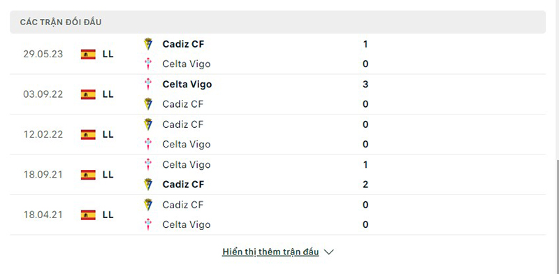 Celta Vigo vs Cadiz