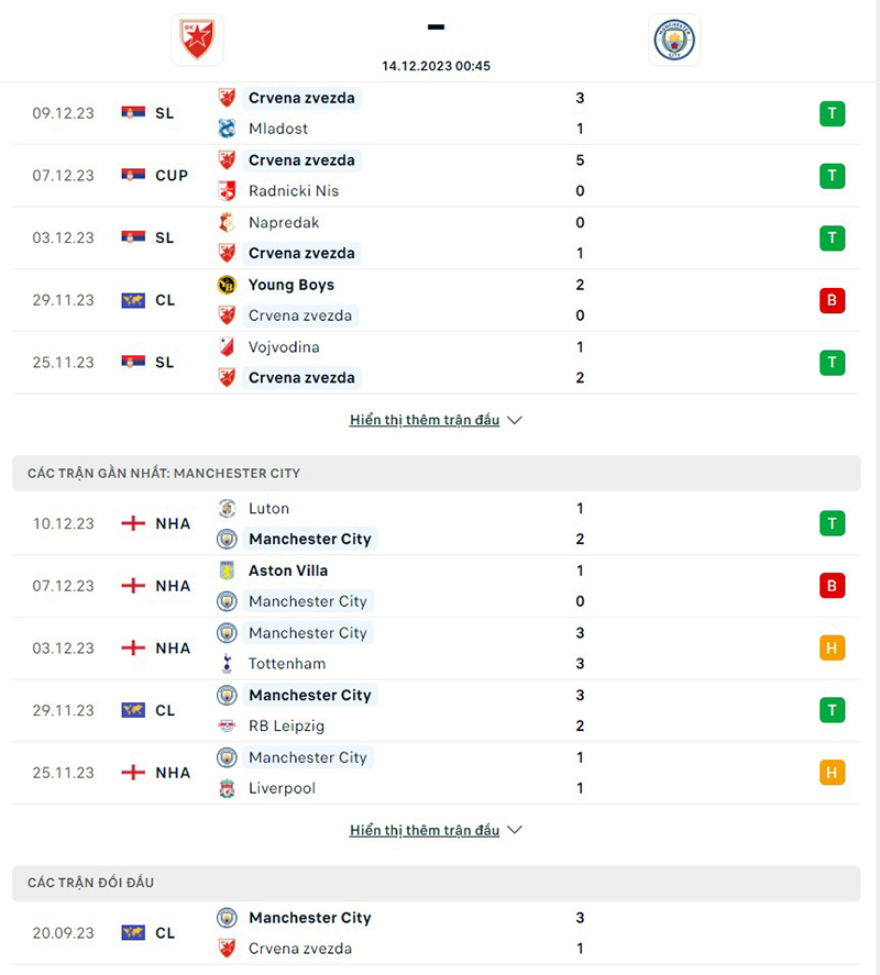 Crvena Zvezda vs Man City