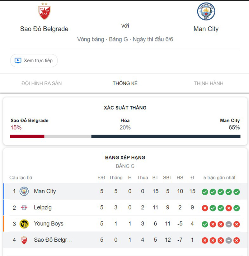 Crvena Zvezda vs Man City