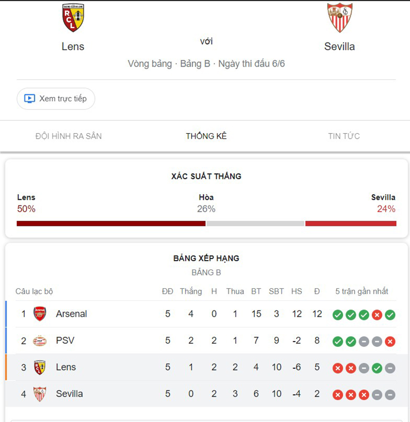 Lens vs Sevilla